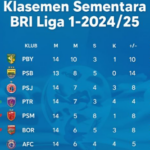 Klasemen Sepakbola Terbaru Paling Ketat Musim Ini