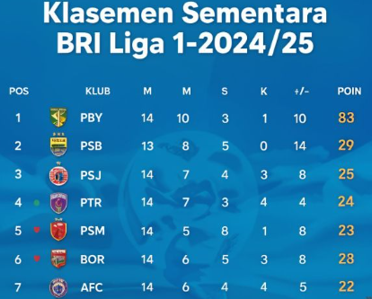 Klasemen Sepakbola Terbaru Paling Ketat Musim Ini